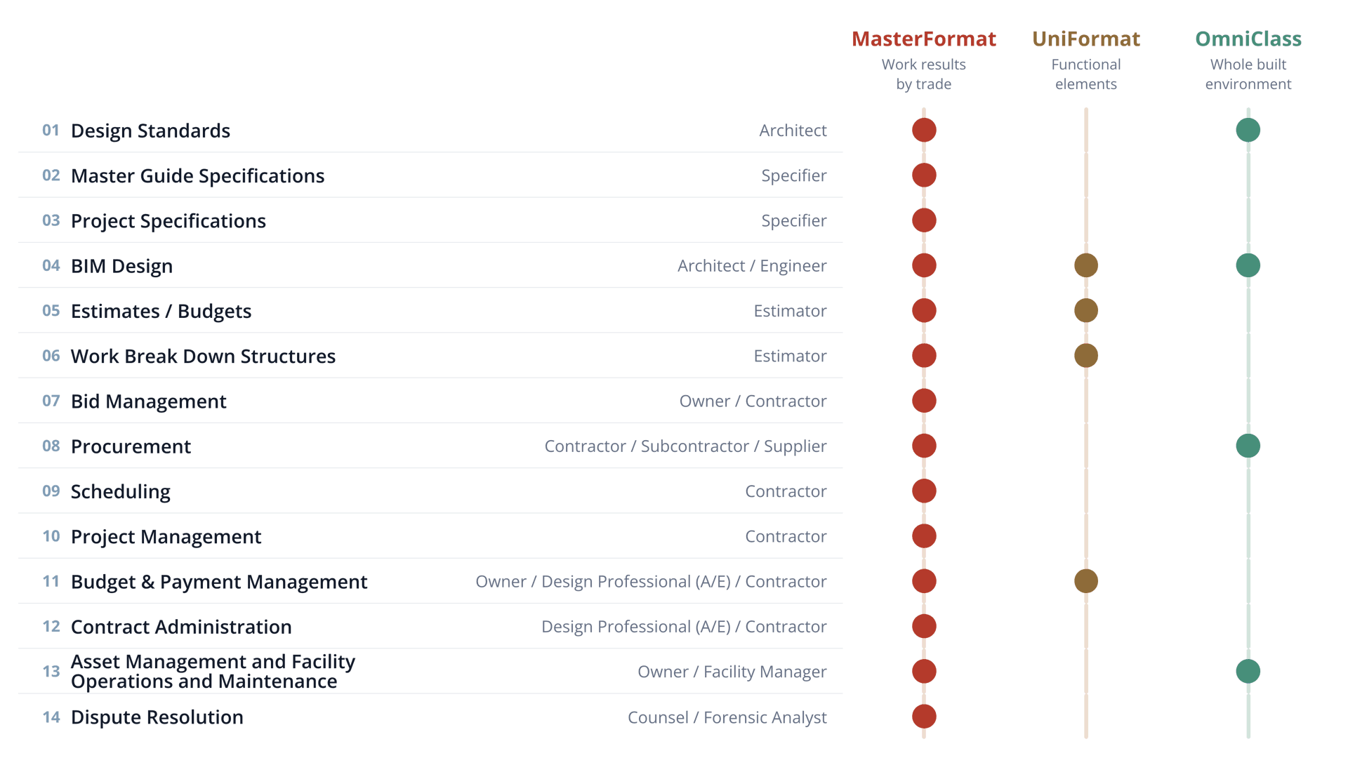 Standards in enterprise processes diagram